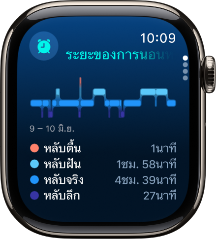 แอปนอนหลับที่แสดงเวลาโดยประมาณที่ใช้ในการหลับตื้นและในการหลับฝัน การหลับจริง และการหลับลึก