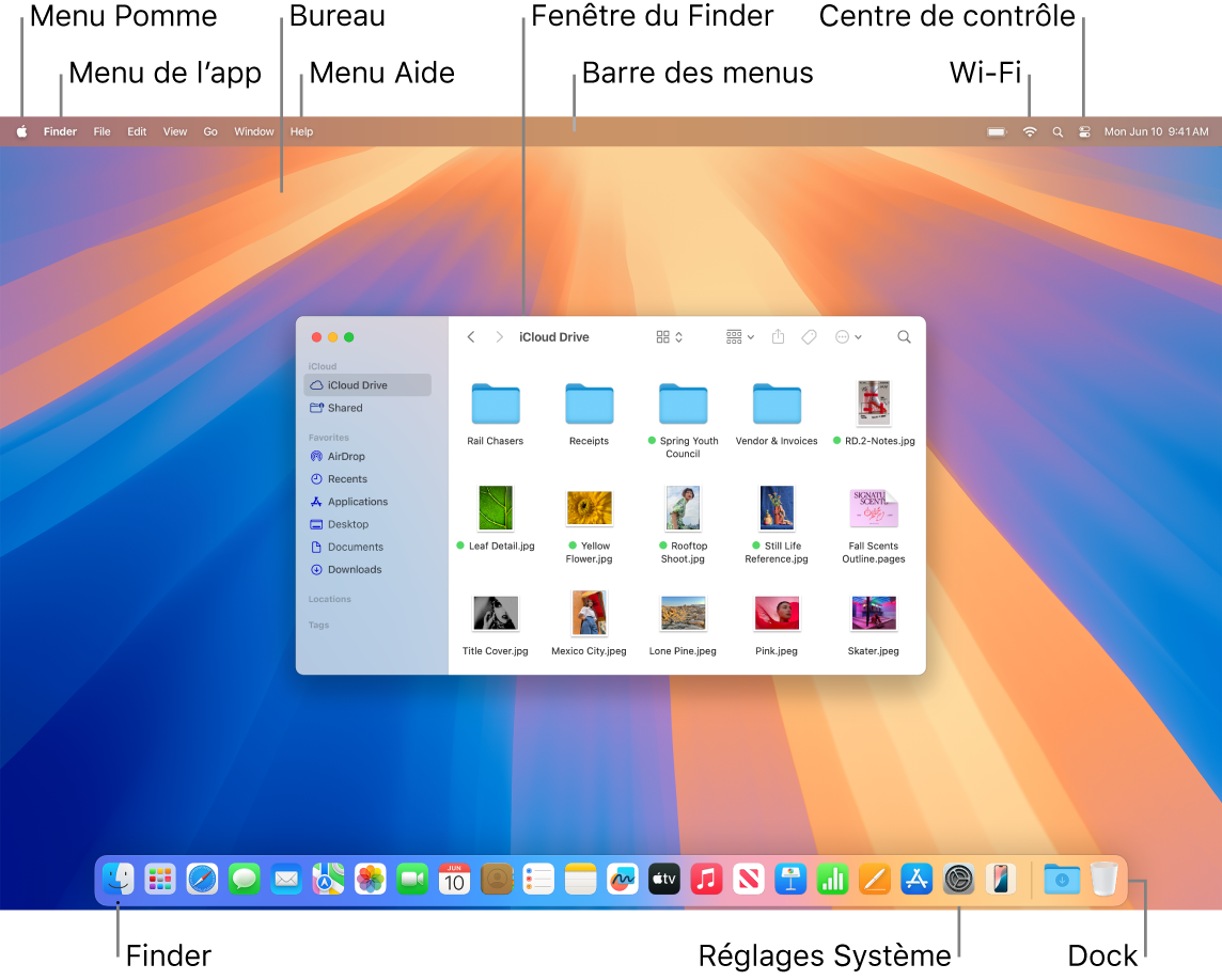Écran d’un Mac présentant le menu Pomme, le menu de l’app, le bureau, le menu Aide, une fenêtre du Finder, la barre des menus, l’icône Wi‑Fi, l’icône « Centre de contrôle », l’icône du Finder, l’icône « Réglages Système » et le Dock.
