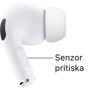 Položaj senzora pritiska na slušalicama AirPods Pro 1, duž stapke svake od slušalica AirPods.