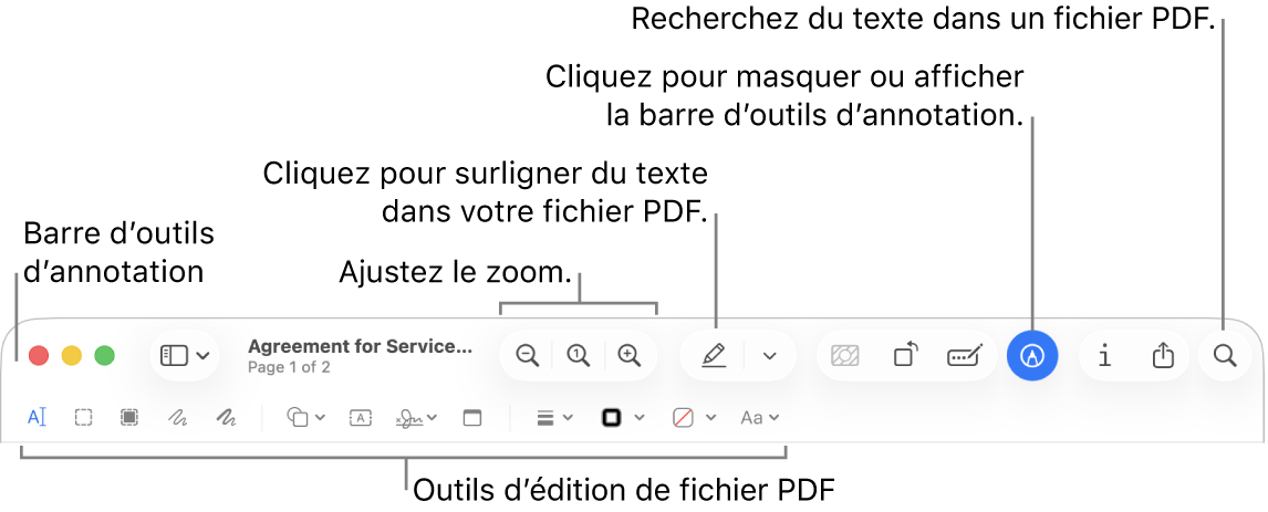 Barre d’outils d’annotation pour annoter un PDF.
