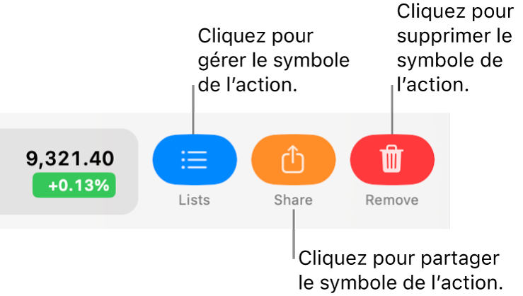 Les boutons Listes, Partager et Supprimer qui s’affichent lorsque l’utilisateur balaie un symbole d’action de la liste de suivi vers la gauche avec deux doigts.
