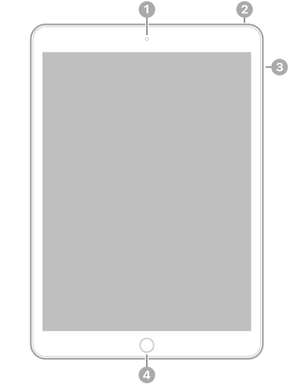 iPad का सामने का दृश्य, जिसमें शीर्ष मध्य में फ़्रंट कैमरा के लिए कॉल आउट, शीर्ष दाईं ओर शीर्ष बटन, दाईं ओर वॉल्यूम बटन और नीचे मध्य में होम बटन/Touch ID प्रदर्शित हैं।