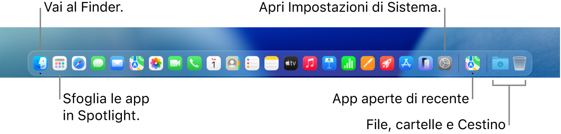 Il Dock con il Finder, Impostazioni di Sistema e il divisore del Dock che separa le app da file e cartelle.