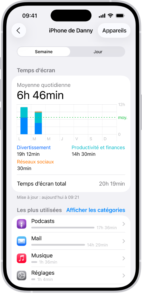 Rapport hebdomadaire de Temps d’écran montrant le temps total passé sur des apps, par catégorie et par app.