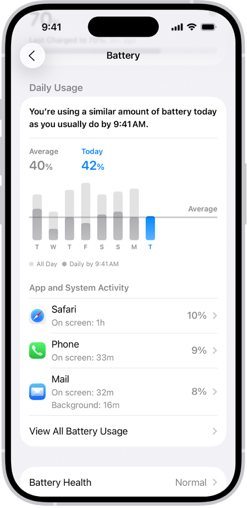 Layar Penggunaan Baterai di Pengaturan di iPhone menampilkan grafik dan informasi mengenai konsumsi daya. Di bagian atas, grafik bar menunjukkan penggunaan baterai selama delapan hari terakhir. Di bawahnya, grafik kedua memperinci level baterai hari ini, yang menandakan periode pengisian daya.