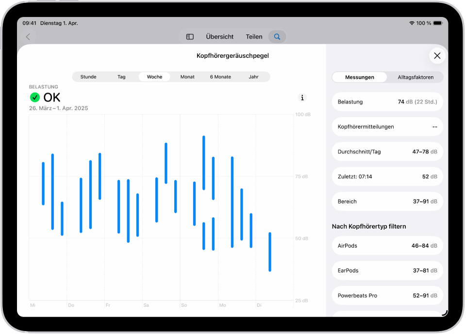 Der Bildschirm „Hören“ in der App „Health“ mit einer Reihe von Lautstärkepegeln der Kopfhörer in einer Woche.