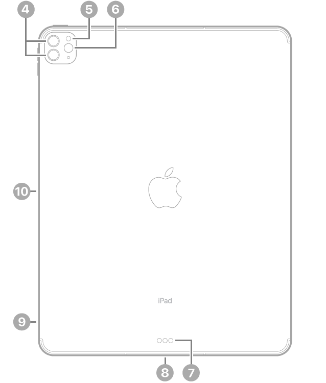 La vue de dos de l’iPad Pro, avec des légendes liées aux appareils photo arrière et au flash en haut à gauche, au Smart Connector et au connecteur Thunderbolt/USB 4 en bas au centre, au support pour carte SIM (Wi-Fi + Cellular) en bas à gauche, ainsi qu’au connecteur magnétique pour l’Apple Pencil à gauche.