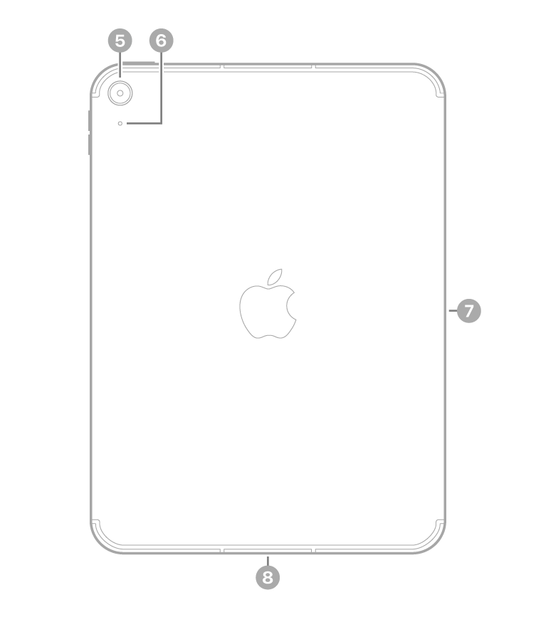 Achterkant van de iPad (A16), met bijschriften voor de camera aan de achterkant en de microfoon linksbovenin, de Smart Connector aan de rechterkant en de USB‑C-connector in het midden aan de onderkant.