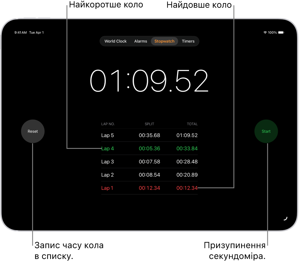 На секундомірі в програмі «Годинник» показано загальний час події, що минув, а нижче — кілька кіл, зазначених у події.