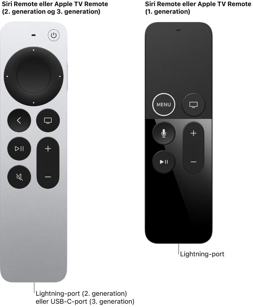 Billede af Siri Remote/Apple TV Remote (2. generation) og Siri Remote/Apple TV Remote (1. generation), som viser opladningsporte