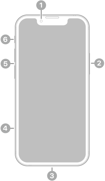 La vue de face de l’iPhone 13 mini. La caméra avant se trouve en haut au centre. Le bouton latéral est situé sur le côté droit. Le connecteur Lightning se trouve en bas. Sur le côté gauche, de bas en haut, se trouvent le support pour carte SIM, les boutons de volume et le bouton Sonnerie/Silence.