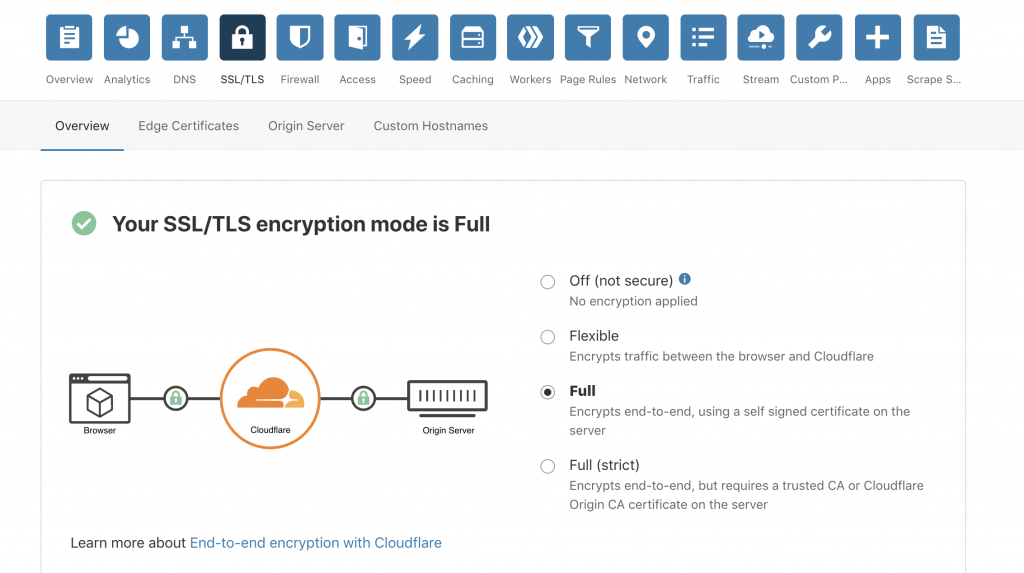 Cloudflare SSL/TSL Settings
