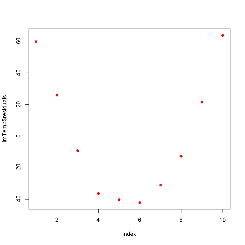 scatter plot