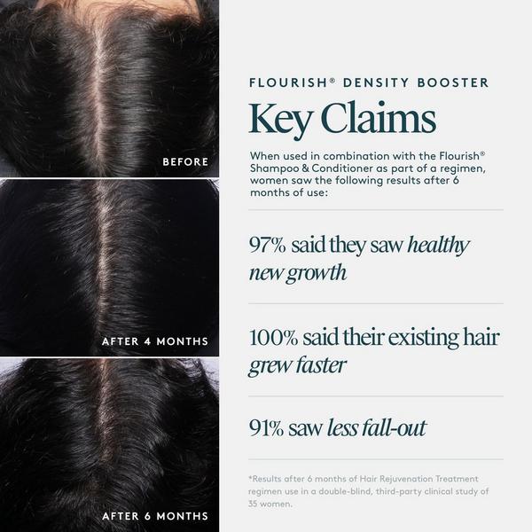 Virtue Flourish Healthy Hair Growth Drug-Free Density Booster #4