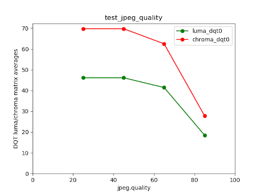 test_jpeg_quality failed test example