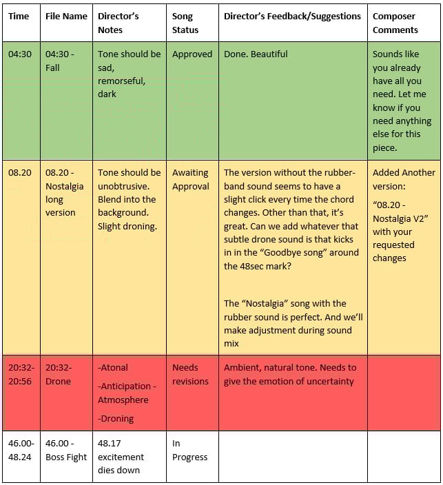 Figure 1.5 – Soundtrack planner

