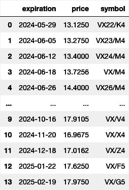 Figure 1.6: Settlement prices for the forward Eurodollar futures contracts