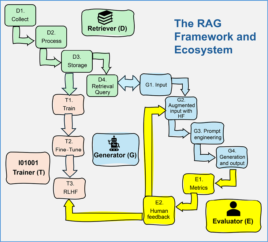 A diagram of a process

Description automatically generated