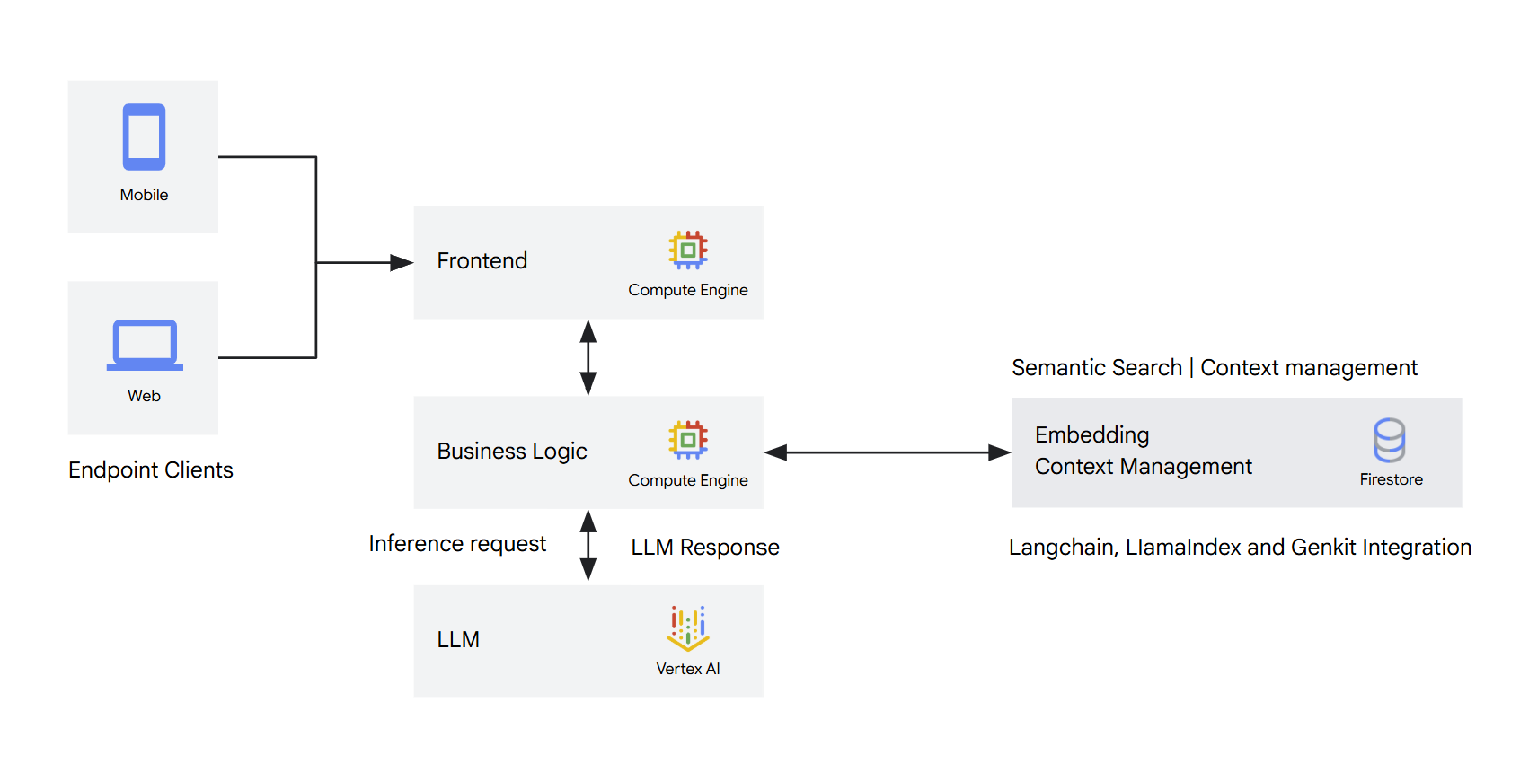 Caso d'uso dell'AI generativa